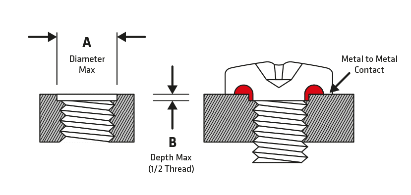 ClearanceHoleData