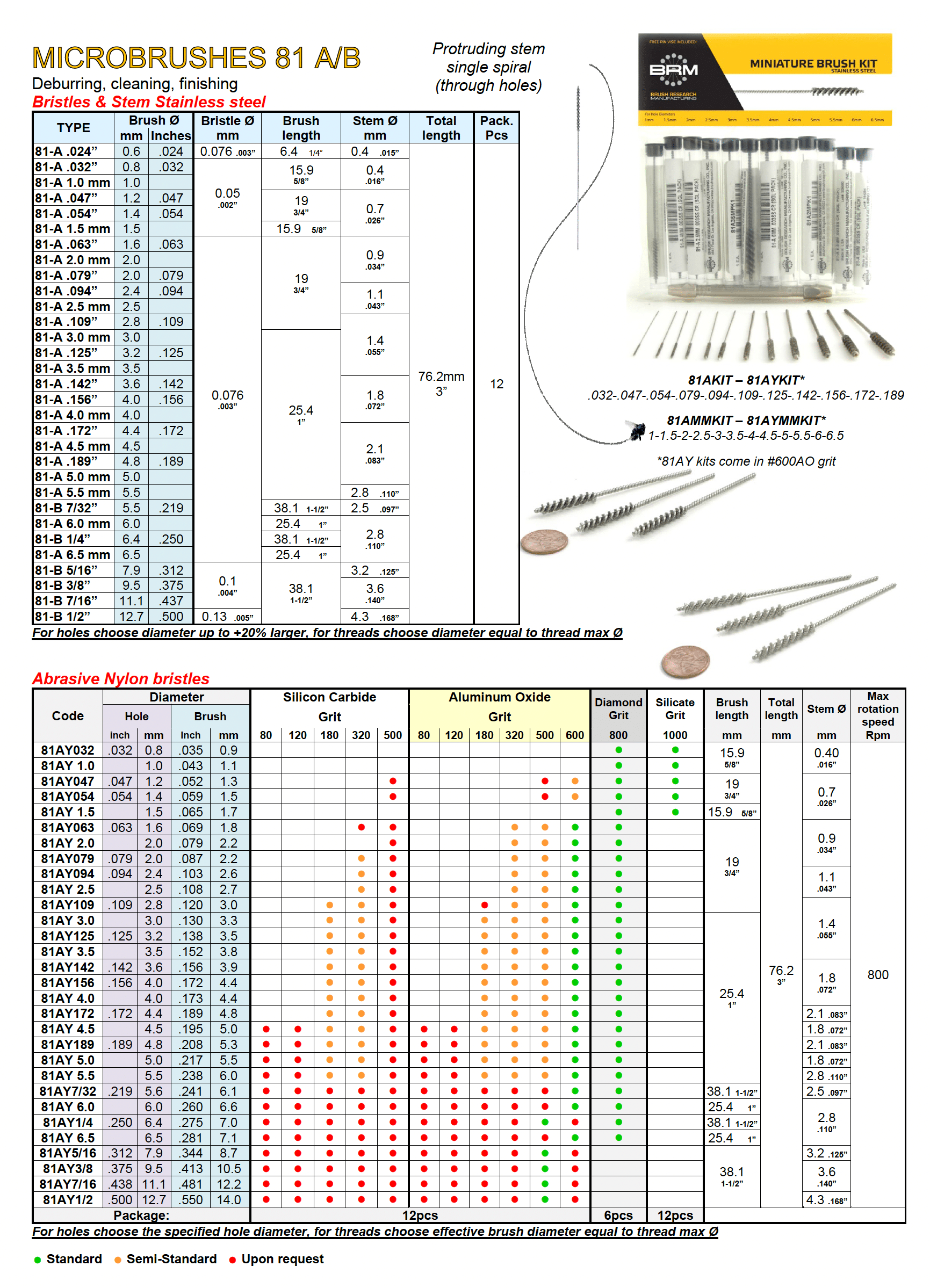MICROBRUSHES 81 A-B