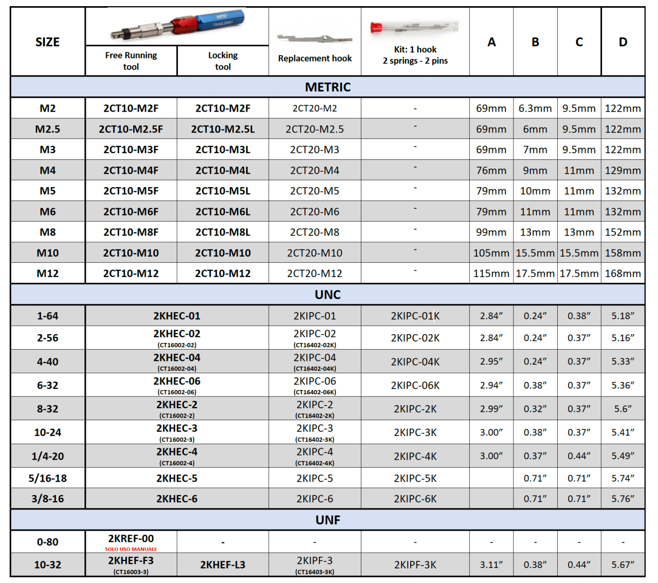 Rod Installation Tool Tecnimetal EN Rod installation tool tecnimetal en