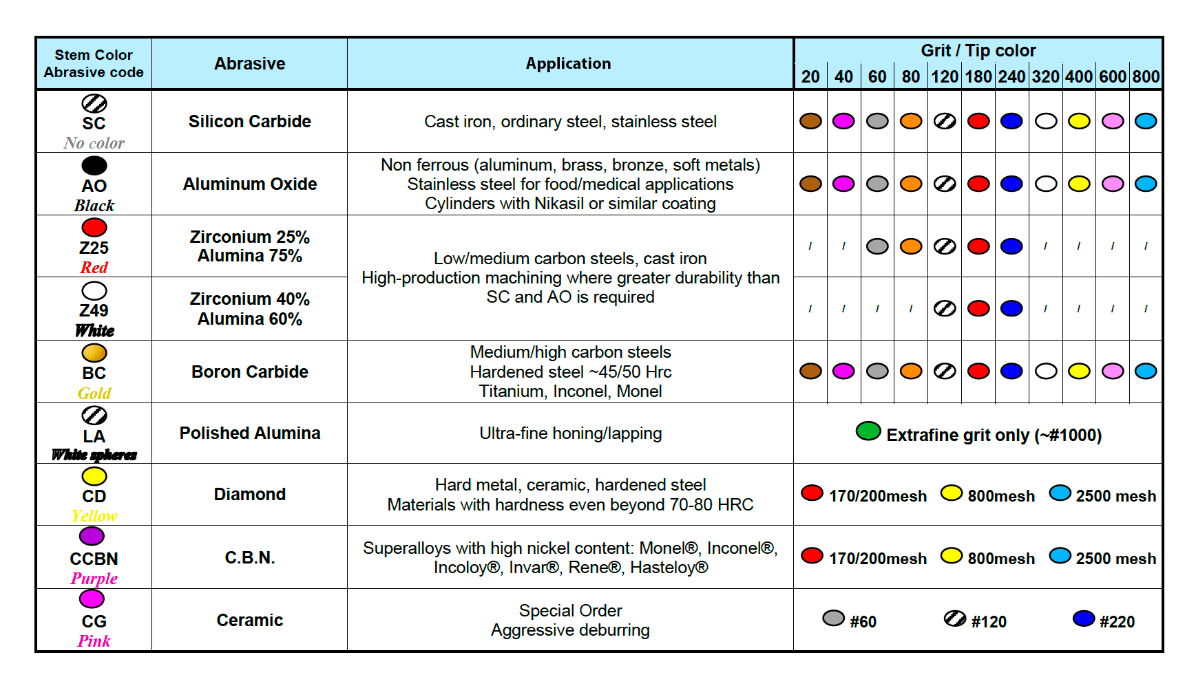 abrasive-application