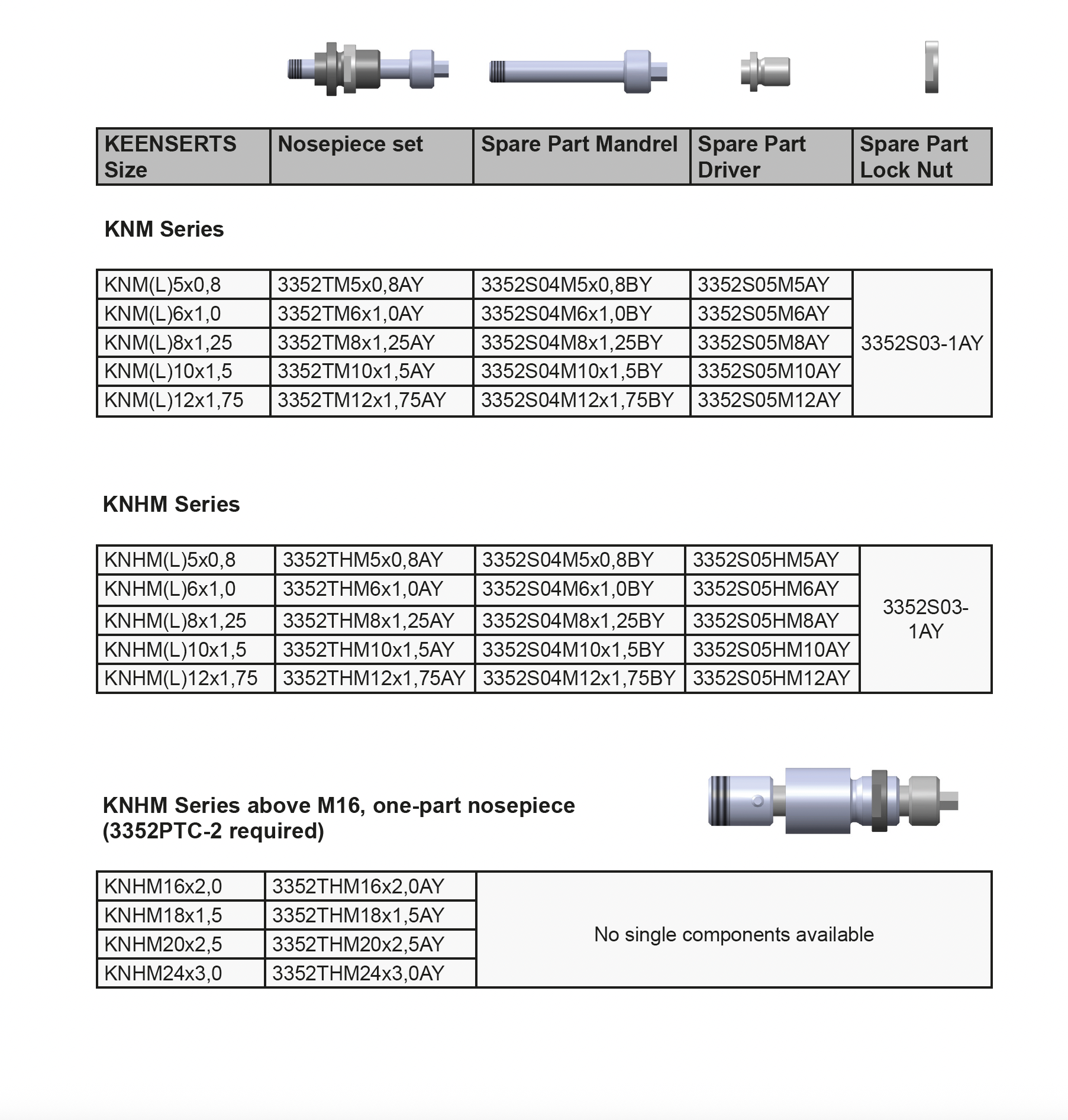 Available-metric-Nosepieces