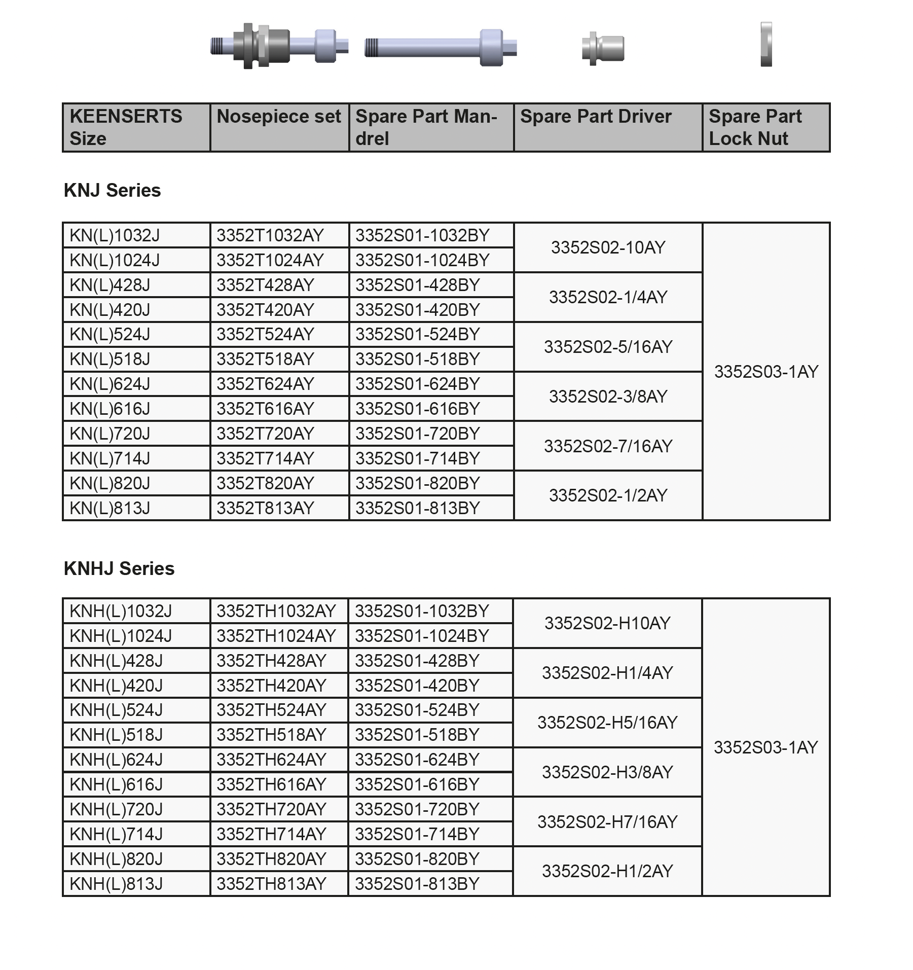 Available metric Nosepieces-2