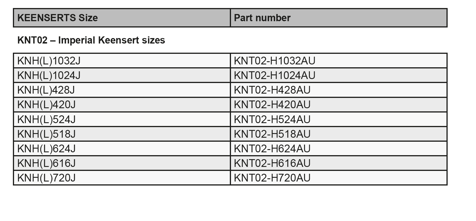 Available tool sizes-2