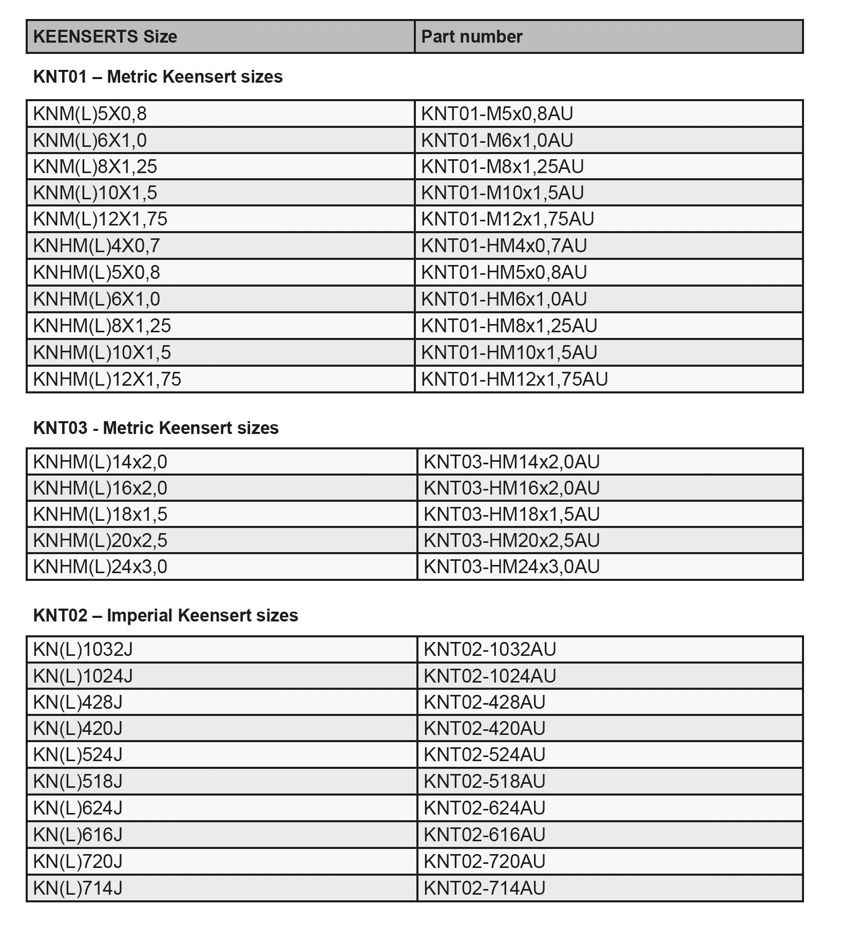 Available tool sizes