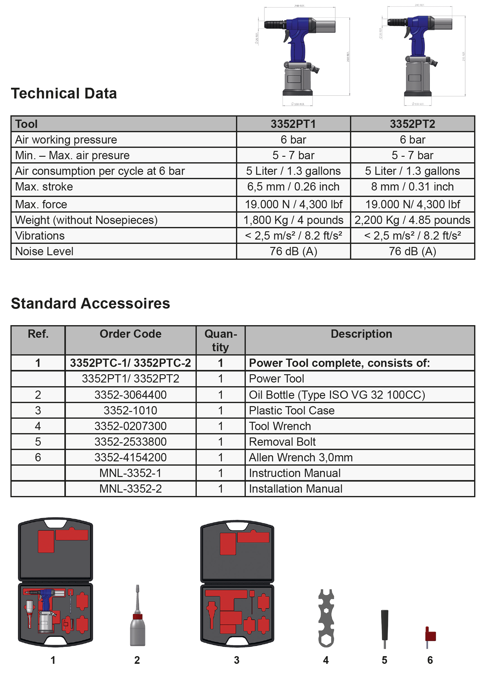 Technical Data and standards